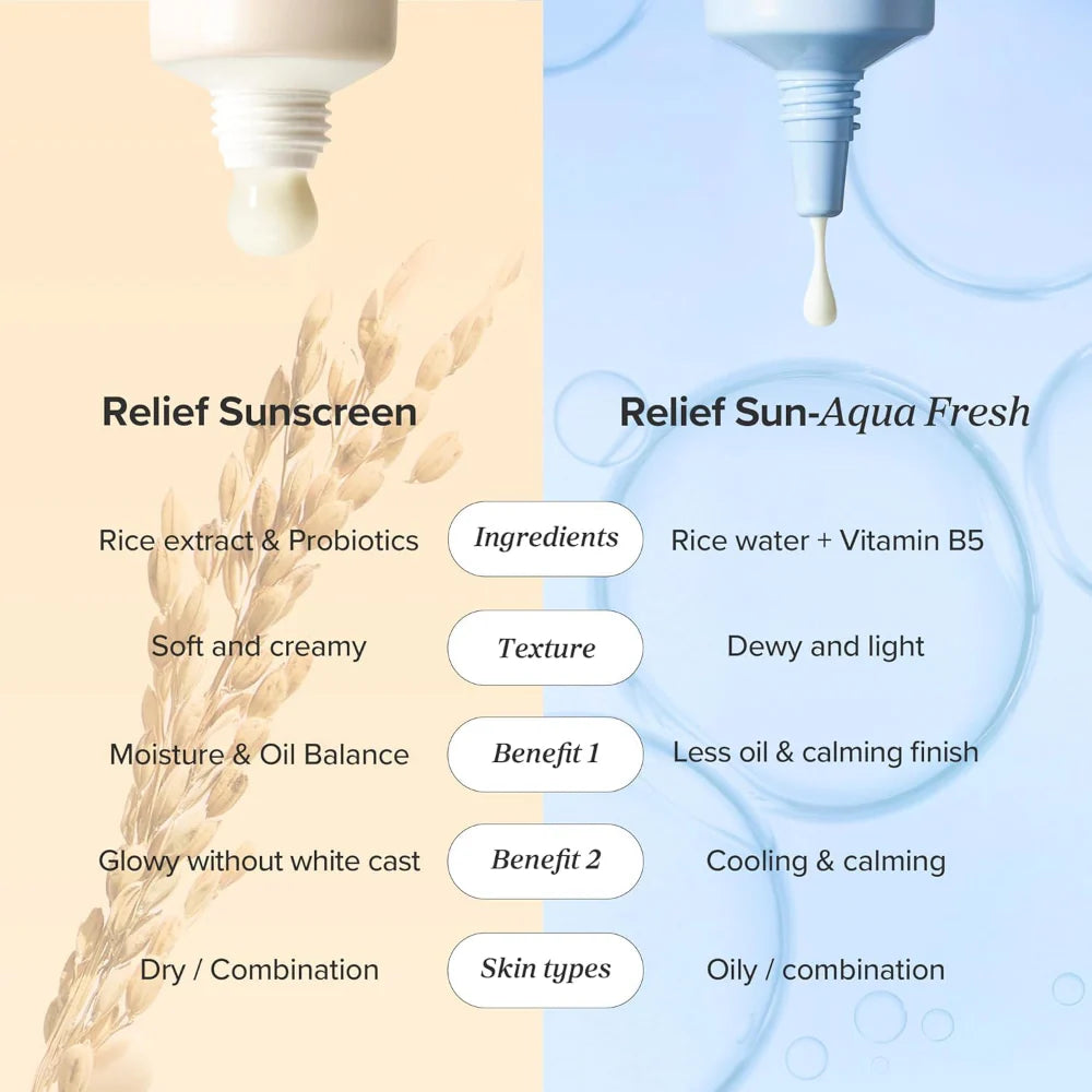 Beauty Of Joseon Rice & Probiotic Sunscreen PA++++ SPF50+ 50ml